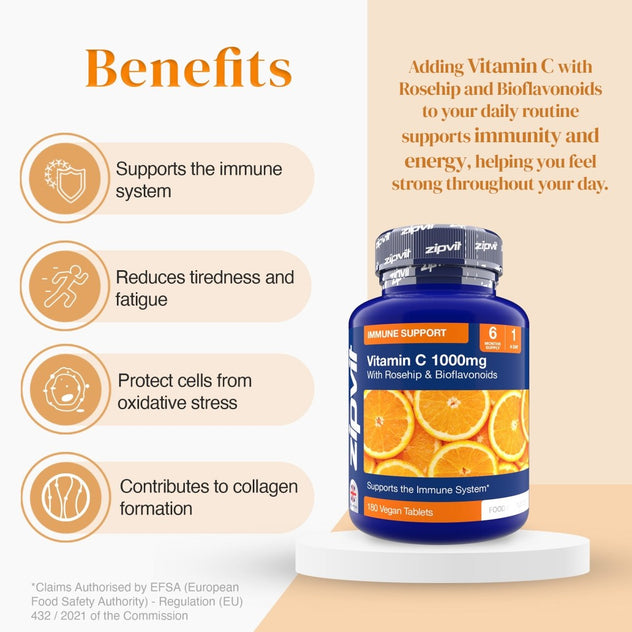 Benefits infographic for Vitamin C 1000mg Complex with icons on the left and the bottle on the right.