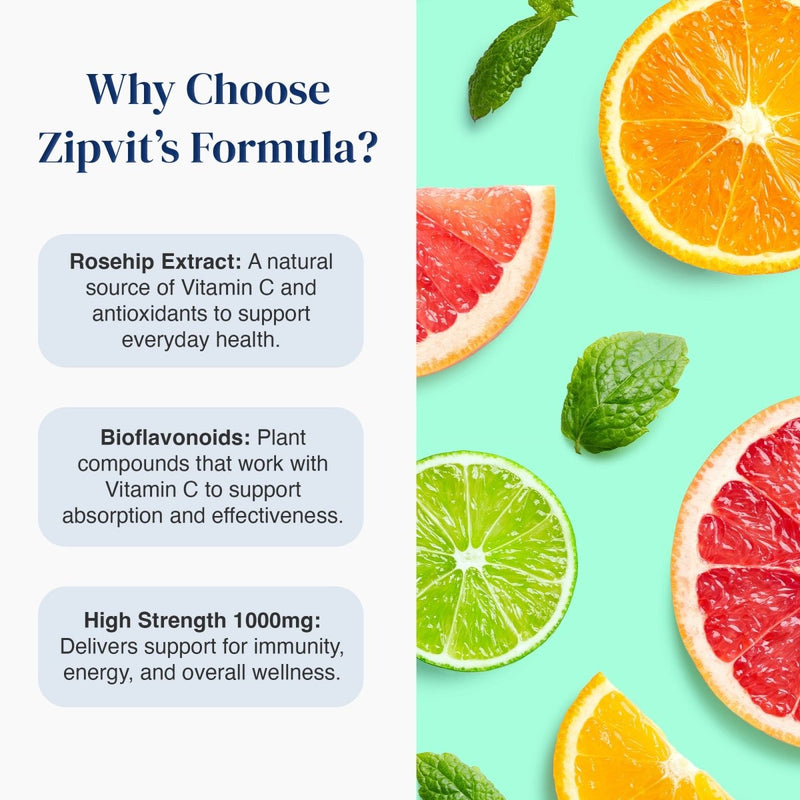 Promotional graphic for Zipvit's Formula, featuring text on the left about rosehip extract, bioflavonoids, and high strength 1000mg benefits, alongside a right-side background of citrus slices, lime, and mint leaves on a mint green backdrop.