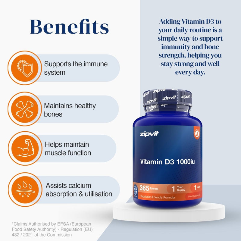 Vitamin D3 1000iu - Zipvit