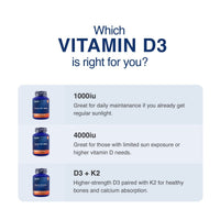 Vitamin D3 1000iu - Zipvit