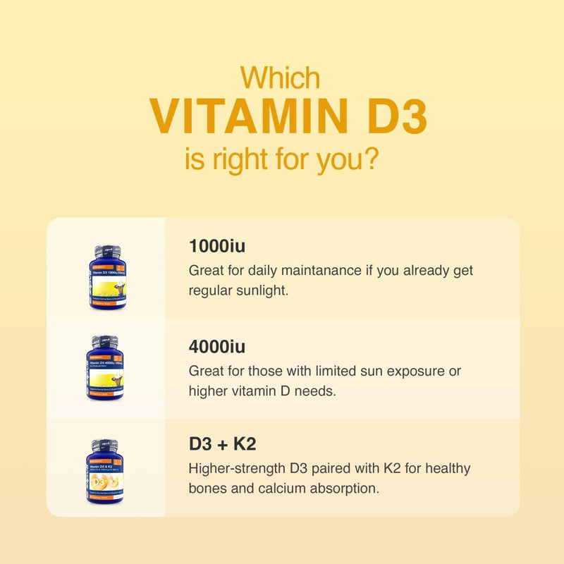 Blue Vitamin D3 4000iu bottle showing 12 months supply and 1 a day on the label
