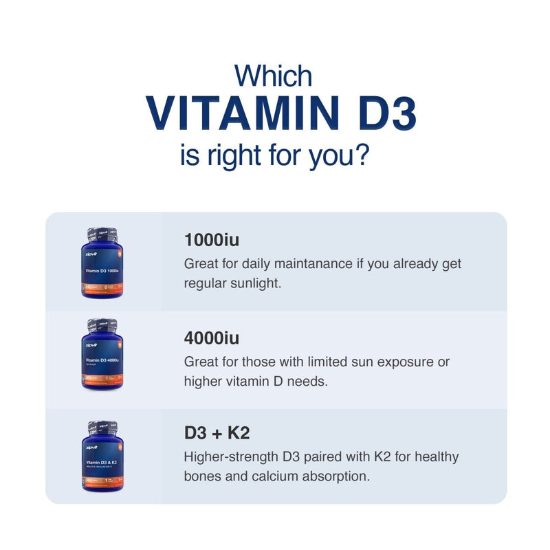 Vitamin D3 4000iu - Zipvit
