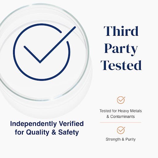 Promotional graphic with the text 'Third Party Tested' and 'Independently Verified for Quality & Safety,' plus smaller text stating 'Tested for Heavy Metals & Contaminants' and 'Strength & Purity,' alongside a large checkmark icon and a faint circular graphic on a light background.