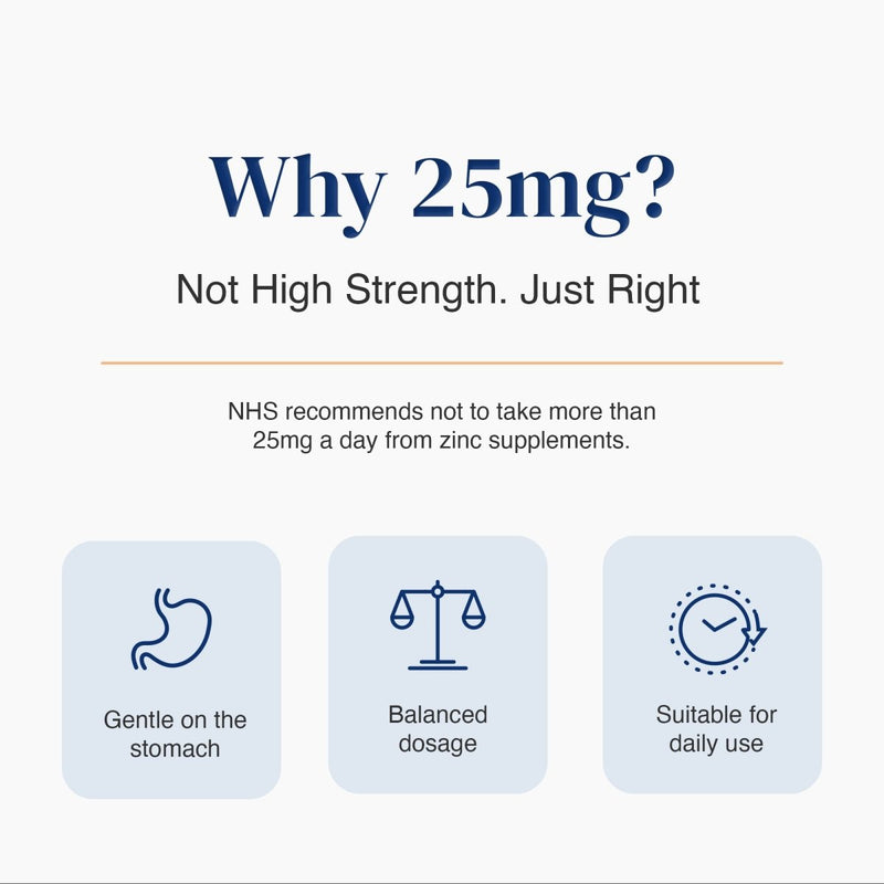 An informational graphic with the heading 'Why 25mg?' and supporting text stating 'Not High Strength. Just Right.