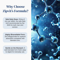 Promotional graphic for Zipvit's Formula with text on the left reading 'Why Choose Zipvit's Formula?' and three feature callouts, alongside a blue molecular structure illustration on the right.