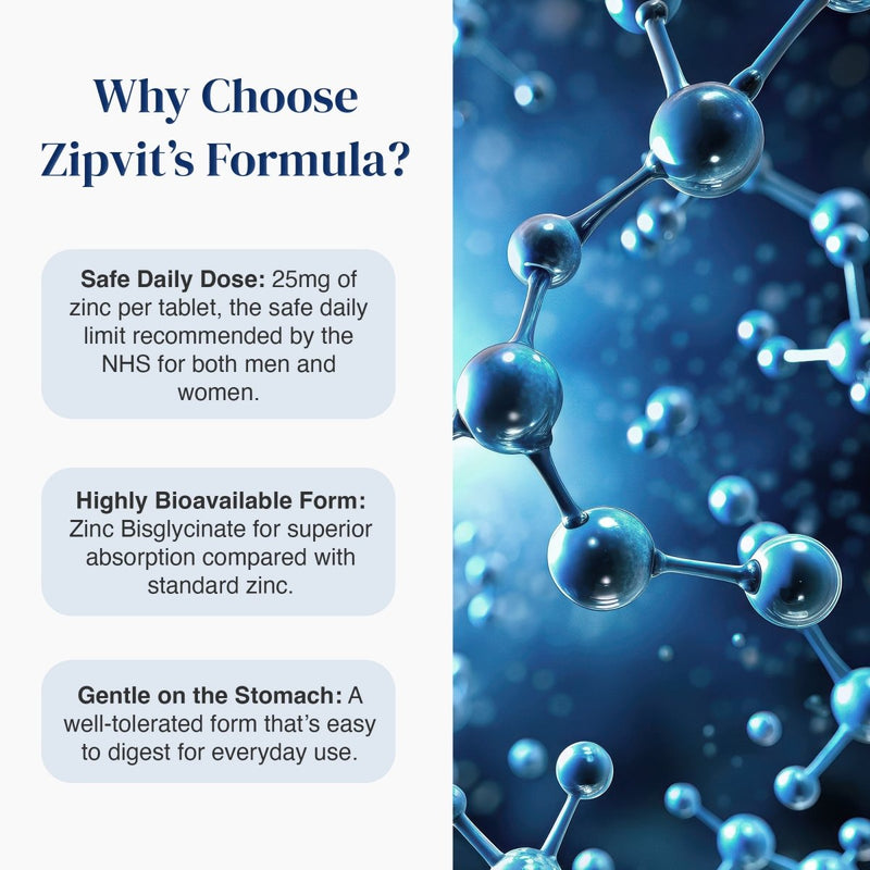 Promotional graphic for Zipvit's Formula with text on the left reading 'Why Choose Zipvit's Formula?' and three feature callouts, alongside a blue molecular structure illustration on the right.
