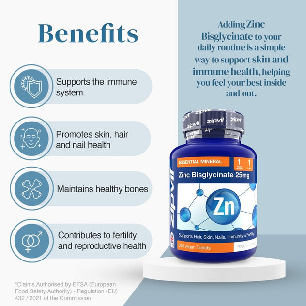 Zinc Bisglycinate 25mg bottle on a pedestal beside a benefits panel listing immune support skin hair nails and fertility.