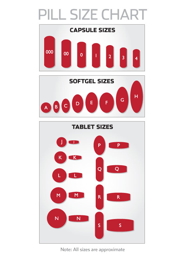 Zipvit Pill Size Chart